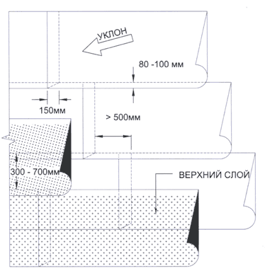 Схема укладки кровельного наплавляемого рулонного гидроизоляционного материала