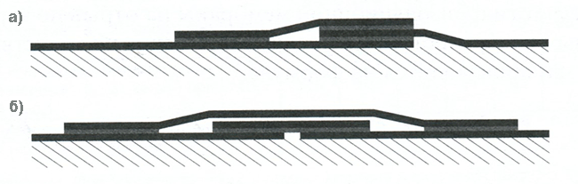 Однослойная гидроизоляционная мембрана с двумя степенями защиты в швах и сопряжениях