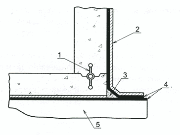 Устройство гидроизоляционной мембраны в сопряжении стена-пол заглубленного сооружения (разрез).