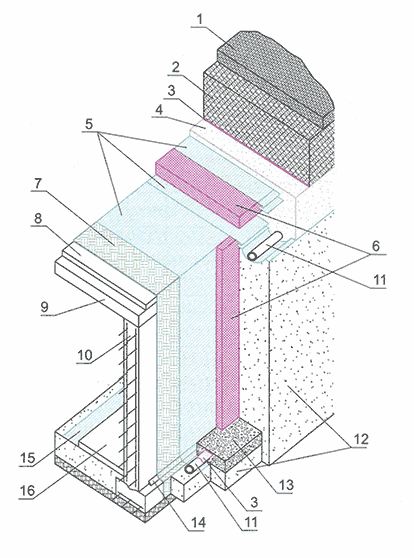 Устройство гидроизоляционной мембраны, дренажа и теплоизоляции в подземном сооружении, построенном открытым способом 